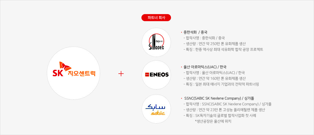 글로벌 파트너링 주요 현황 - 자세한 사항은 다음의 내용을 참조하세요