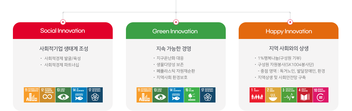 Happinnovation 이미지입니다. 자세한 내용은 하단 내용을 참조하세요.